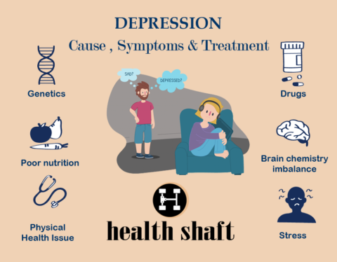 Entirety about depression Symptoms, Signs , Diagnosis and More